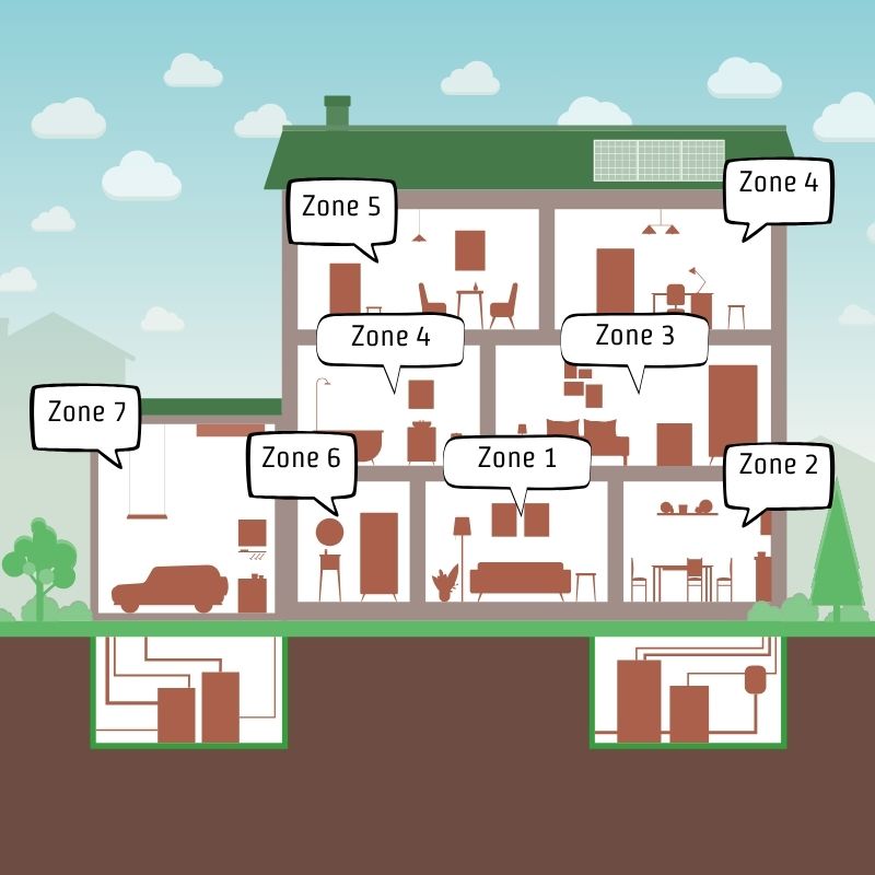 9 simple tips to save money on heating and air